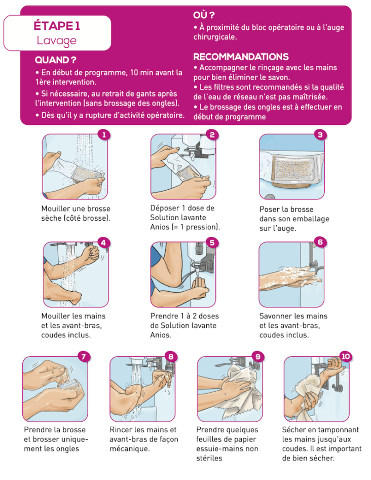 Lavage Des Mains Et Habillage Chirurgical Mon Bloc Op Ratoire