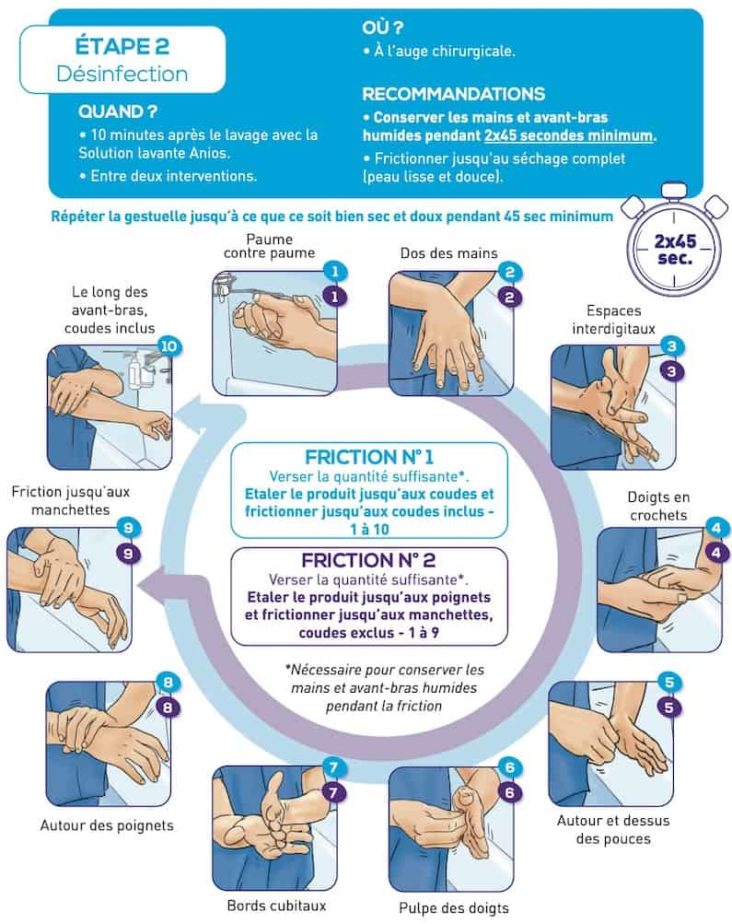 Lavage Des Mains Et Habillage Chirurgical Mon Bloc Op Ratoire